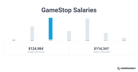 salary at gamestop